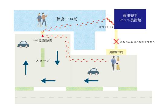 美術館入口変更について